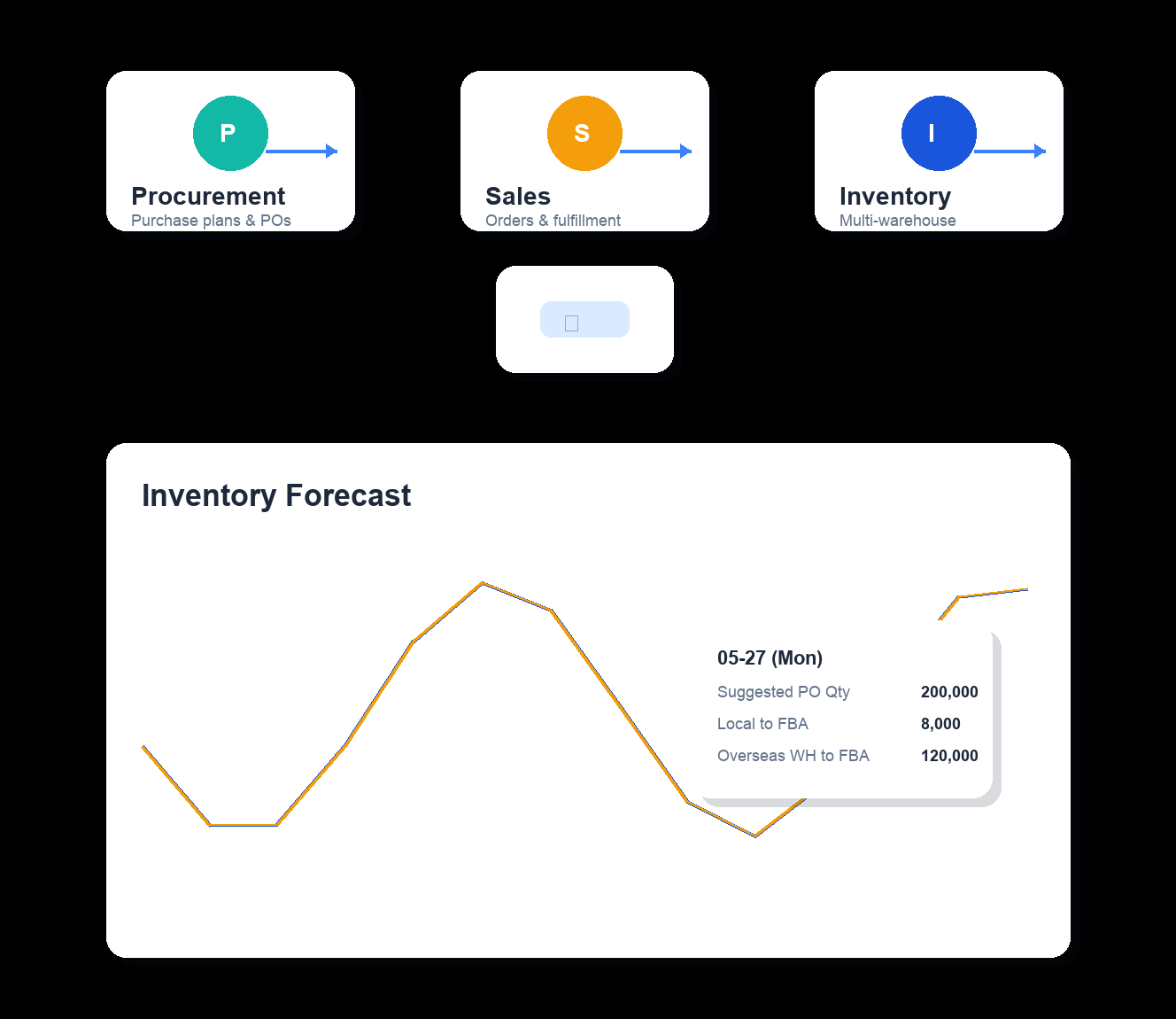 Integrated Inventory & Supply Chain